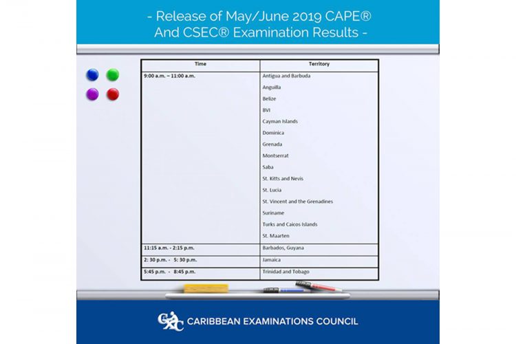 CXC Results for SVG to be released 900 am Tuesday and Thursday