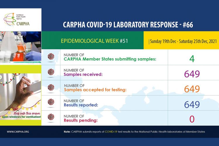 CARPHA Medical Microbiology Lab works throughout the holidays
